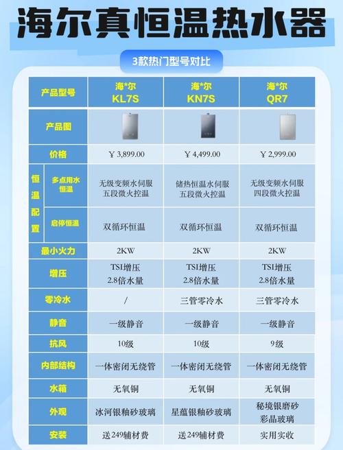 产品版本对比